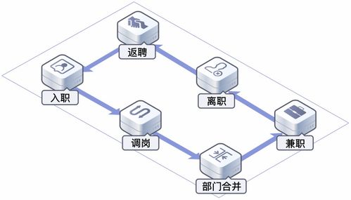 华为云 oneaccess 应用身份管理服务,认证授权双保驾,身份管理的选择关键